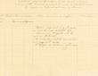 Etat des jugements rendus durant le mois de Juillet 1928 par le Tribunal Rabbinique de Mogador