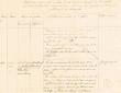 Etat des jugements rendus durant le mois de Juin 1928 par le Tribunal Rabbinique de Mogador