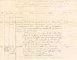 Etat des jugements rendus durant le mois de Mai 1928 par le Tribunal Rabbinique de Mogador