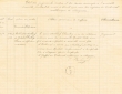 Etat des jugements rendus durant le mois d' Avril 1928 par le Tribunal Rabbinique de Mogador