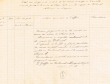 Etat des jugements rendus durant le mois de Mars 1928 par le Tribunal Rabbinique de Mogador