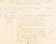 Etat des jugements rendus durant le mois de Janvier 1928 par le Tribunal Rabbinique de Mogador