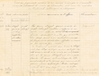 Etat des jugements rendus durant le mois de Décembre 1927 par le Tribunal Rabbinique de Mogador