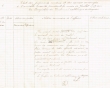 Etat des jugements rendus durant le mois de Juillet 1927 par le Tribunal Rabbinique de Mogador