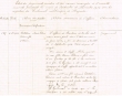 Etat des jugements rendus durant les mois de Septembre et Novembre 1924 par le Tribunal Rabbinique