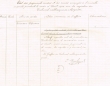 Etat des jugements rendus durant le mois d' Août 1924 par le Tribunal Rabbinique de Mogador
