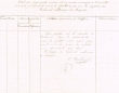 Etat des jugements rendus durant le mois de Juillet 1924 par le Tribunal Rabbinique de Mogador