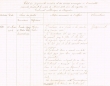 Etat des jugements rendus durant le mois de Mars 1924 par le Tribunal Rabbinique de Mogador