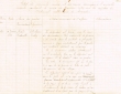 Etat des jugements rendus durant le mois de Janvier 1924 par le Tribunal Rabbinique de Mogador