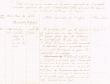 Etat des jugements rendus durant les mois d' Août et Octobre 1923 par le Tribunal Rabbinique