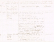 Etat des jugements rendus durant le mois de Mai 1923 par le Tribunal Rabbinique de Mogador
