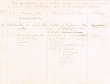 Etat des jugements rendus durant les mois d' Août et Octobre 1920 par le Tribunal Rabbinique