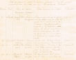 Etat des jugements rendus durant le mois de Juin 1920 par le Tribunal Rabbinique de Mogador