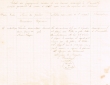 Etat des jugements rendus durant le mois d' Avril 1920 par le Tribunal Rabbinique de Mogador