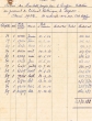 Relevé des mandats payés au personnel du Tribunal Rabbinique en 1954