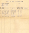 Etat des jugements rendus durant le mois d'Avril 1944 par le Tribunal Rabbinique de Mogador