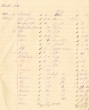 Carnet de compte de Sidney Hatchwell