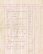 Liste d'objets perdus lors du pillage du 17 au 19/04/1912 à Fez