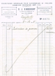 Facture rédigée le 05/12/1925 pour Mr Crévolin