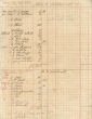 Cahier de créances de 1922 à 1926