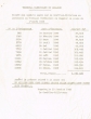 Relevé des mandats payés au cours de l'année 1949