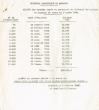 Relevé des mandats payés au personnel du Tribunal Rabbinique en 1946