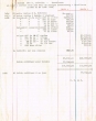 Compte courant de Mme Crevollin  avec les Fils de G Braunschvig