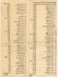 Recettes du Makhzen à partir des loyers de maisons et de boutiques ( 1304/05 H)