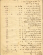 Cahier de comptes de S. Bensimon