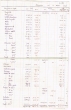 Prévision de résultat pour la compagne 1924-1925