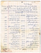 Registre d'actes notariés écrits par les Sofrim du Bet Din