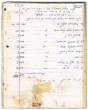 Registre d'actes notariés écrits par les Sofrim du Bet Din