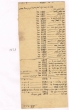 Liste de biens appartenant à Isaac Danan