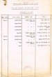 Document du Haut Tribunal Rabbinique de Rabat