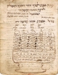 Manuscrit concernant l'interprétation des signes du zodiac