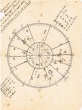 Thème astral d'Abraham Larédo